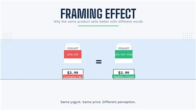 Framing Effect: Vim li cas tib yam khoom muag zoo dua nrog cov lus sib txawv