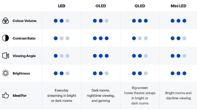 The Display Technology Question