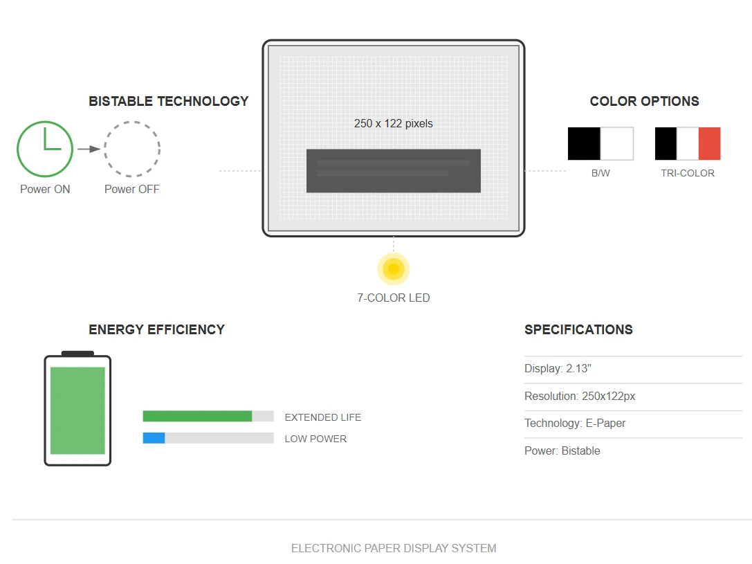 Display Technology and Visual Performance
